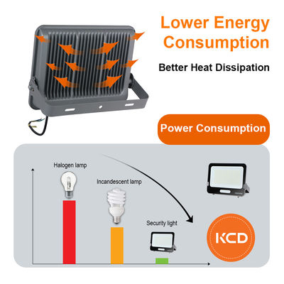 Waterproof Outdoor LED Floodlight